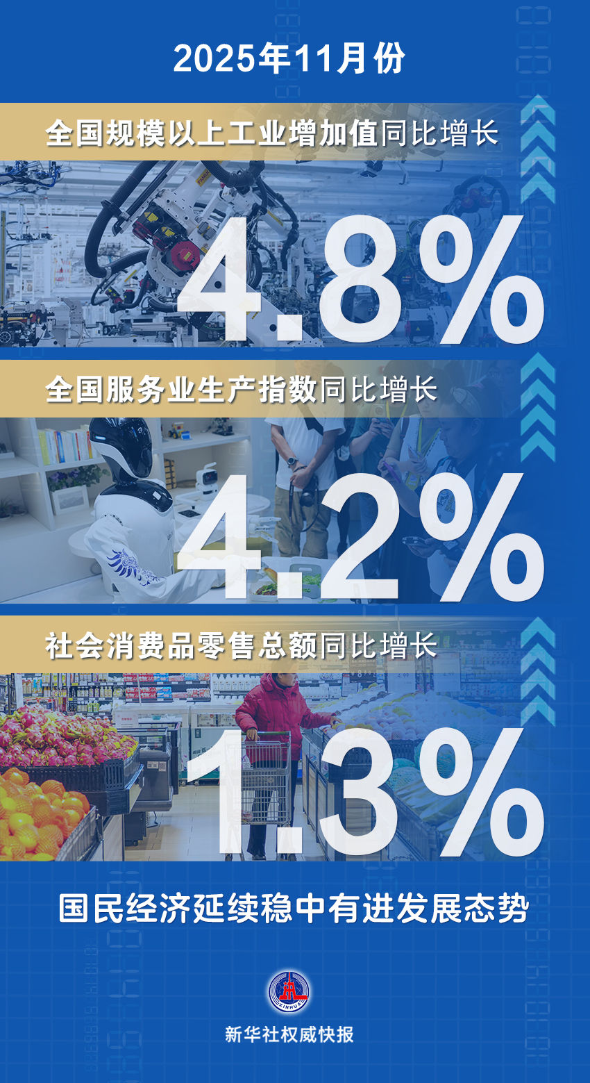 
上海胸科医院黄牛代挂号电话票贩子号贩子网上预约挂号,住院检查加快,新华社权威快报|11月国民经济延续稳中有进发展态势