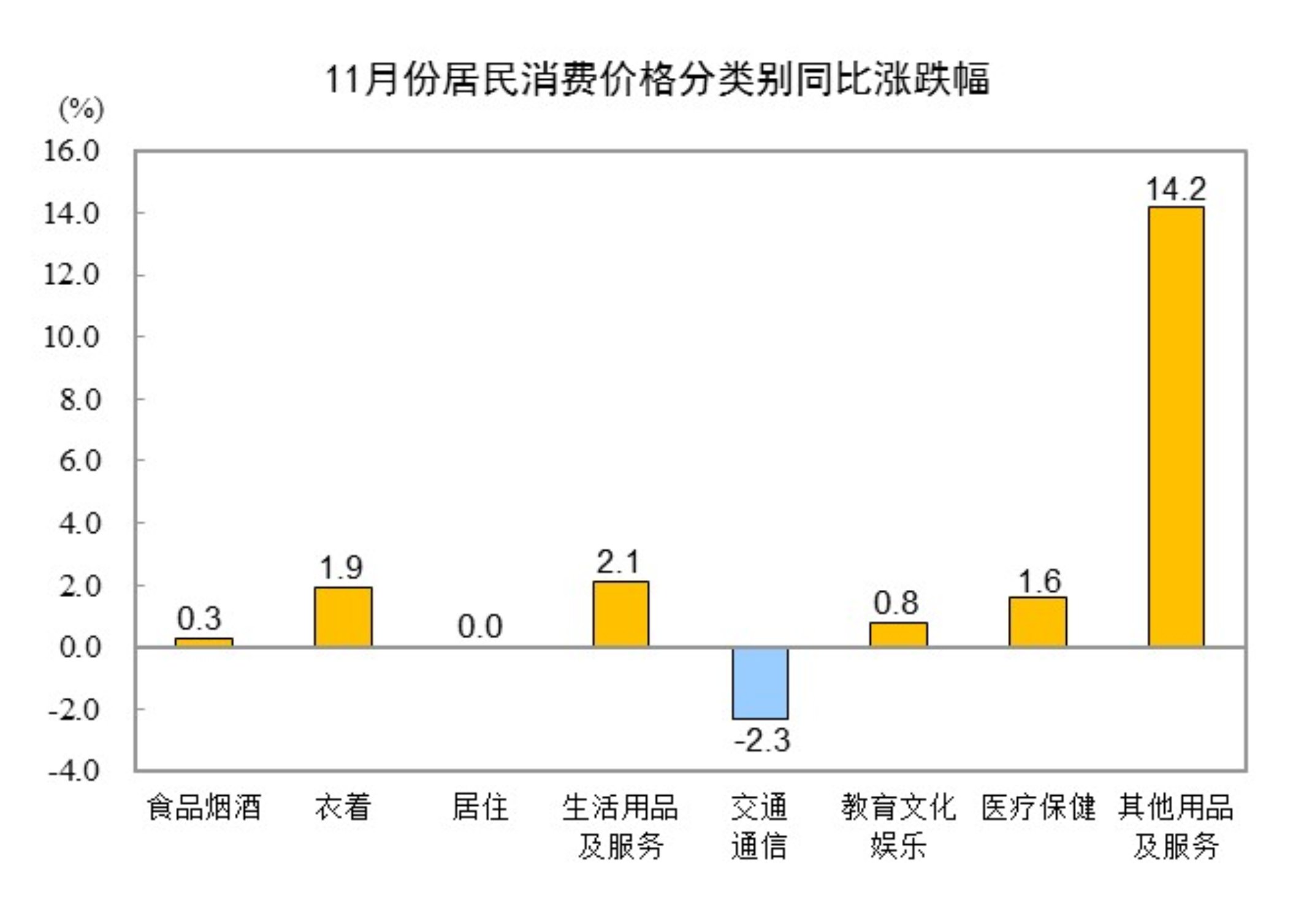 
中国医学科学院北京协和医院黄牛代挂号电话票贩子号贩子网上预约挂号,住院检查加快,2025年11月份居民消费价格同比上涨0.7%