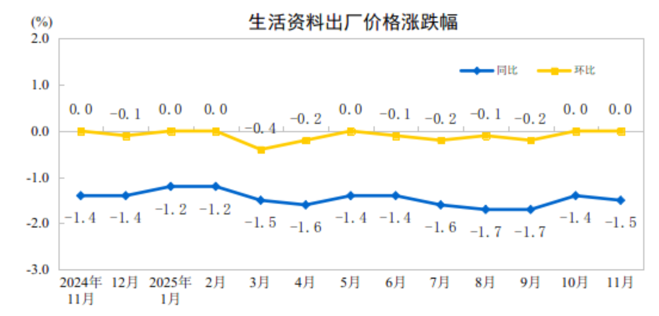 北京大学人民医院黄牛代挂号电话票贩子号贩子网上预约挂号,住院检查加快,2025年11月份工业生产者出厂价格环比继续上涨