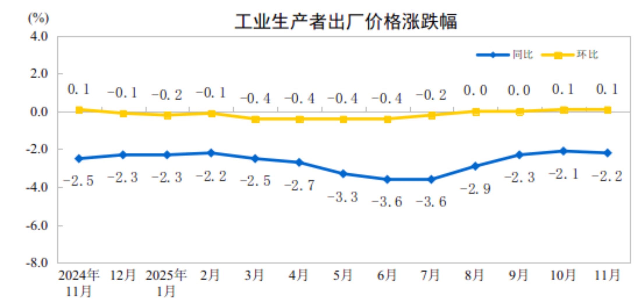 北京大学人民医院黄牛代挂号电话票贩子号贩子网上预约挂号,住院检查加快,2025年11月份工业生产者出厂价格环比继续上涨