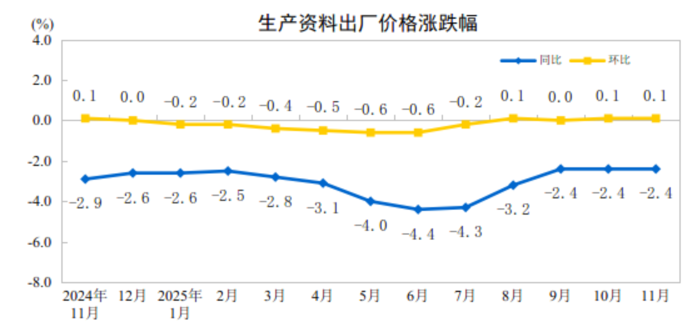北京大学人民医院黄牛代挂号电话票贩子号贩子网上预约挂号,住院检查加快,2025年11月份工业生产者出厂价格环比继续上涨