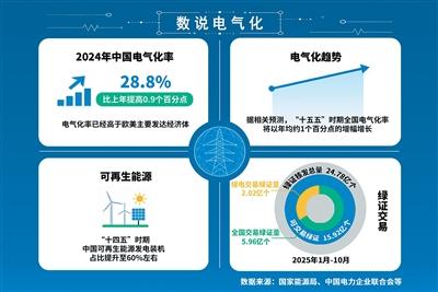 
广州儿童医院黄牛代挂号电话票贩子号贩子网上预约挂号,住院检查加快,终端用能电气化，绿色中国有样本（这些新提法，写入“十五五”规划建议⑨）