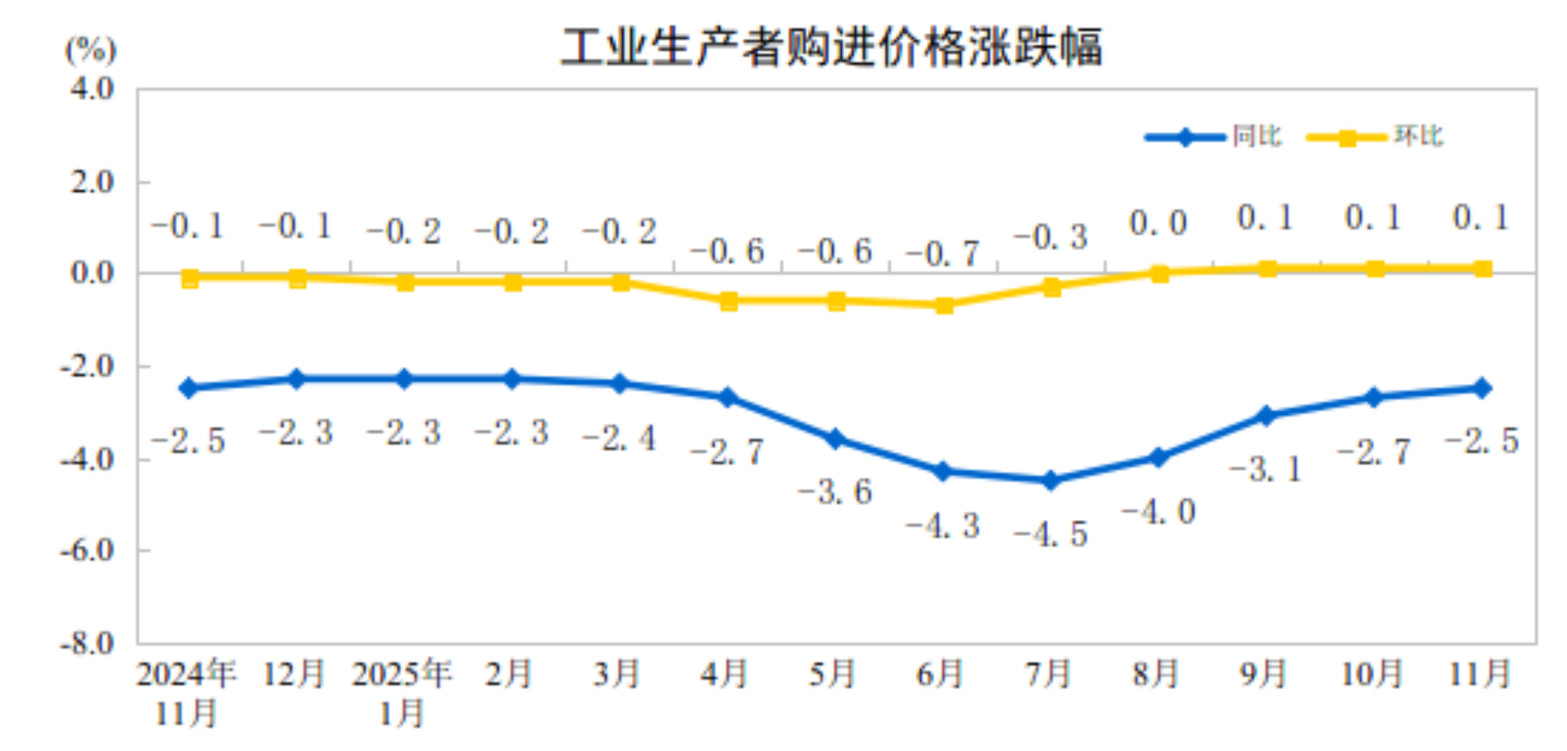 北京大学人民医院黄牛代挂号电话票贩子号贩子网上预约挂号,住院检查加快,2025年11月份工业生产者出厂价格环比继续上涨