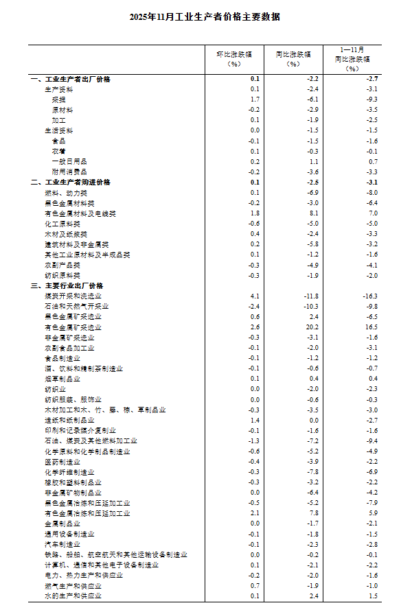 北京大学人民医院黄牛代挂号电话票贩子号贩子网上预约挂号,住院检查加快,2025年11月份工业生产者出厂价格环比继续上涨