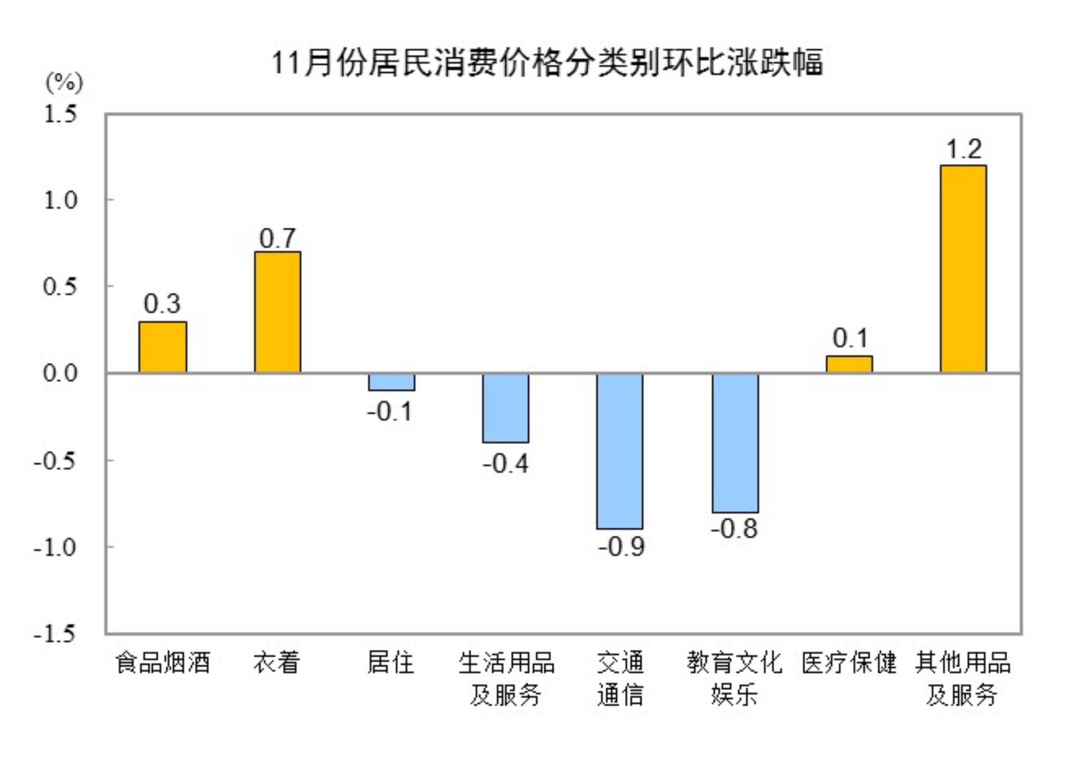 
中国医学科学院北京协和医院黄牛代挂号电话票贩子号贩子网上预约挂号,住院检查加快,2025年11月份居民消费价格同比上涨0.7%