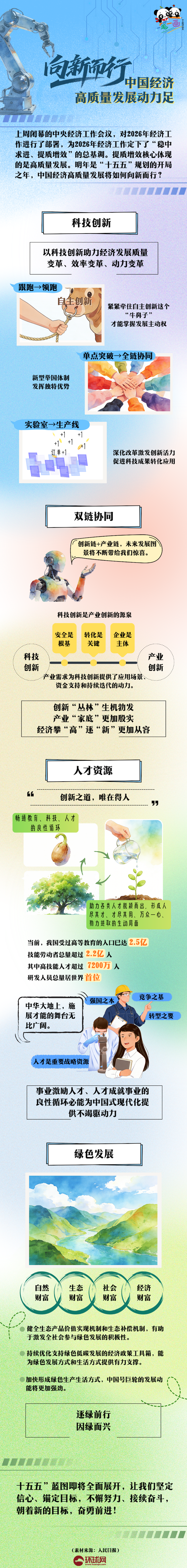 
北京世纪坛医院黄牛代挂号电话票贩子号贩子网上预约挂号,住院检查加快,理响中国｜创意图解：向新而行 中国经济高质量发展动力足