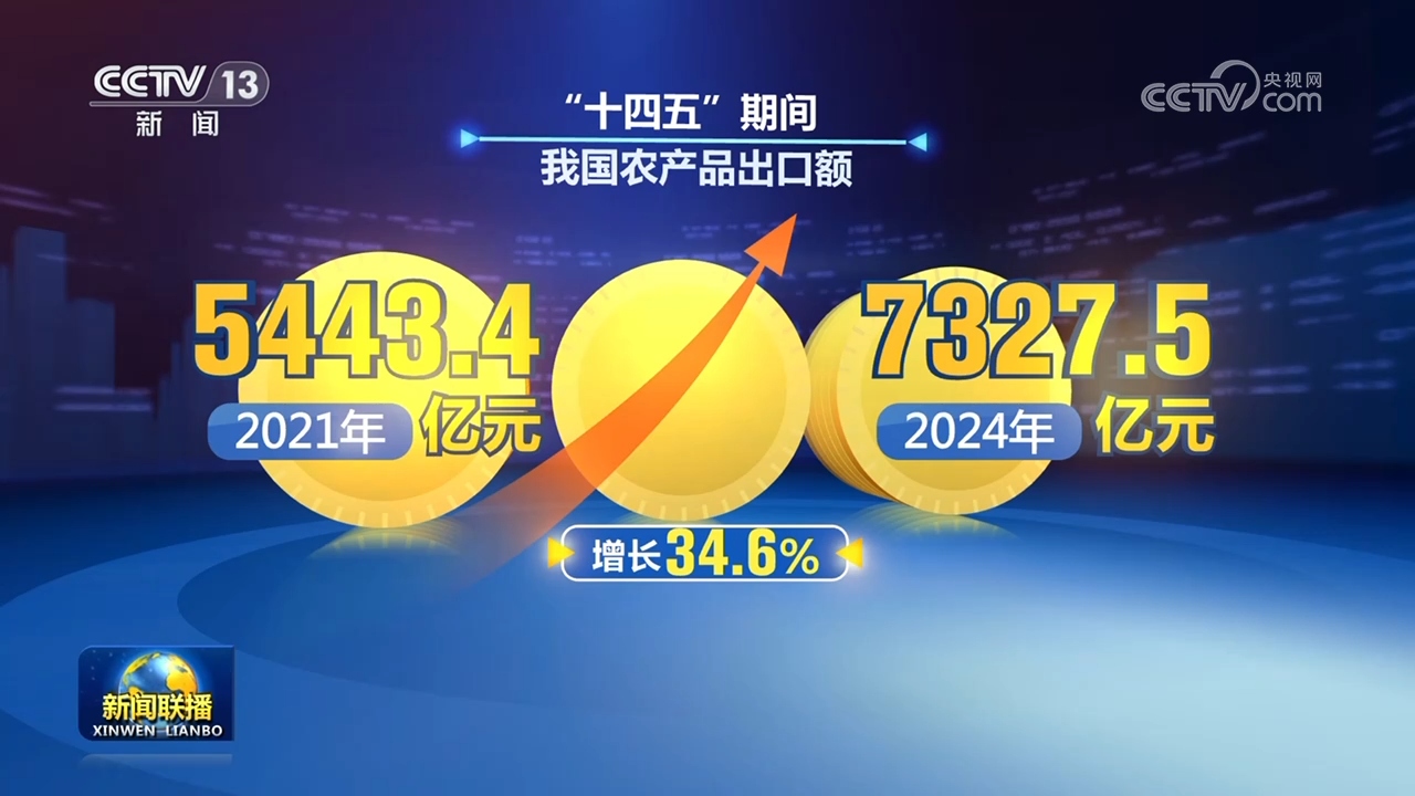 
北医六院黄牛代挂号电话票贩子号贩子网上预约挂号,住院检查加快,“十四五”期间我国农产品出口提质扩容