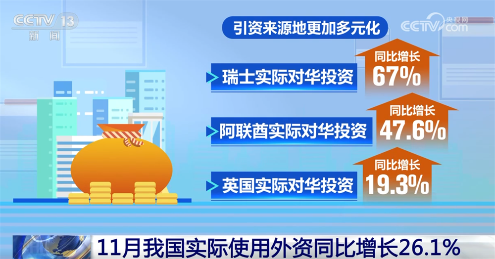 
广州市第一人民医院黄牛代挂号电话票贩子号贩子网上预约挂号,住院检查加快,多组数据透视11月“使用+吸引”外资成效 引资结构向新向“优”