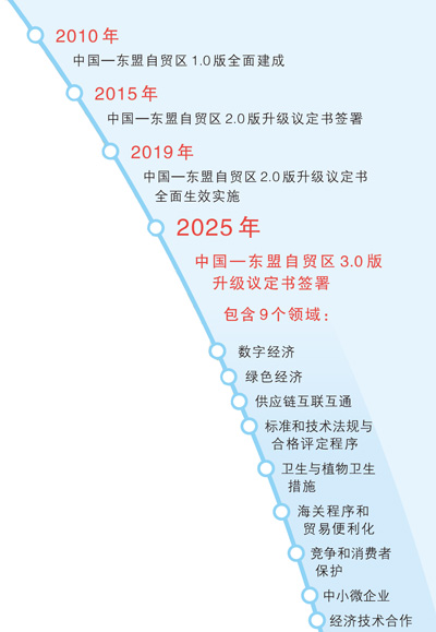 
上海儿童医学中心黄牛代挂号电话票贩子号贩子网上预约挂号,住院检查加快,中国和东盟加快建设一体化大市场