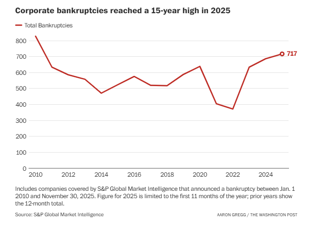 
北京协和医院黄牛代挂号电话票贩子号贩子网上预约挂号,住院检查加快,全球媒体聚焦 | 美媒：美国企业破产申请创15年新高