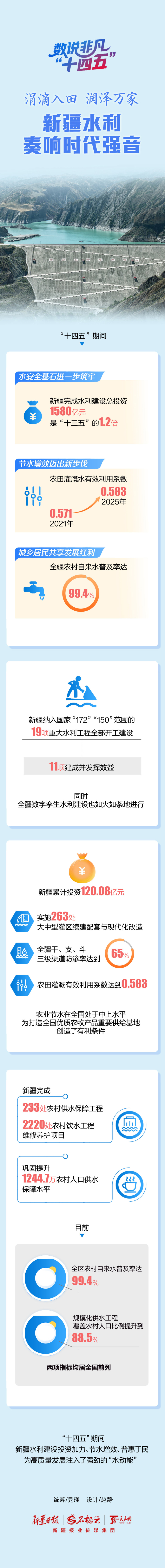 
北大第一医院黄牛代挂号电话票贩子号贩子网上预约挂号,住院检查加快,数说非凡“十四五”丨涓滴入田，润泽万家！新疆水利奏响时代强音