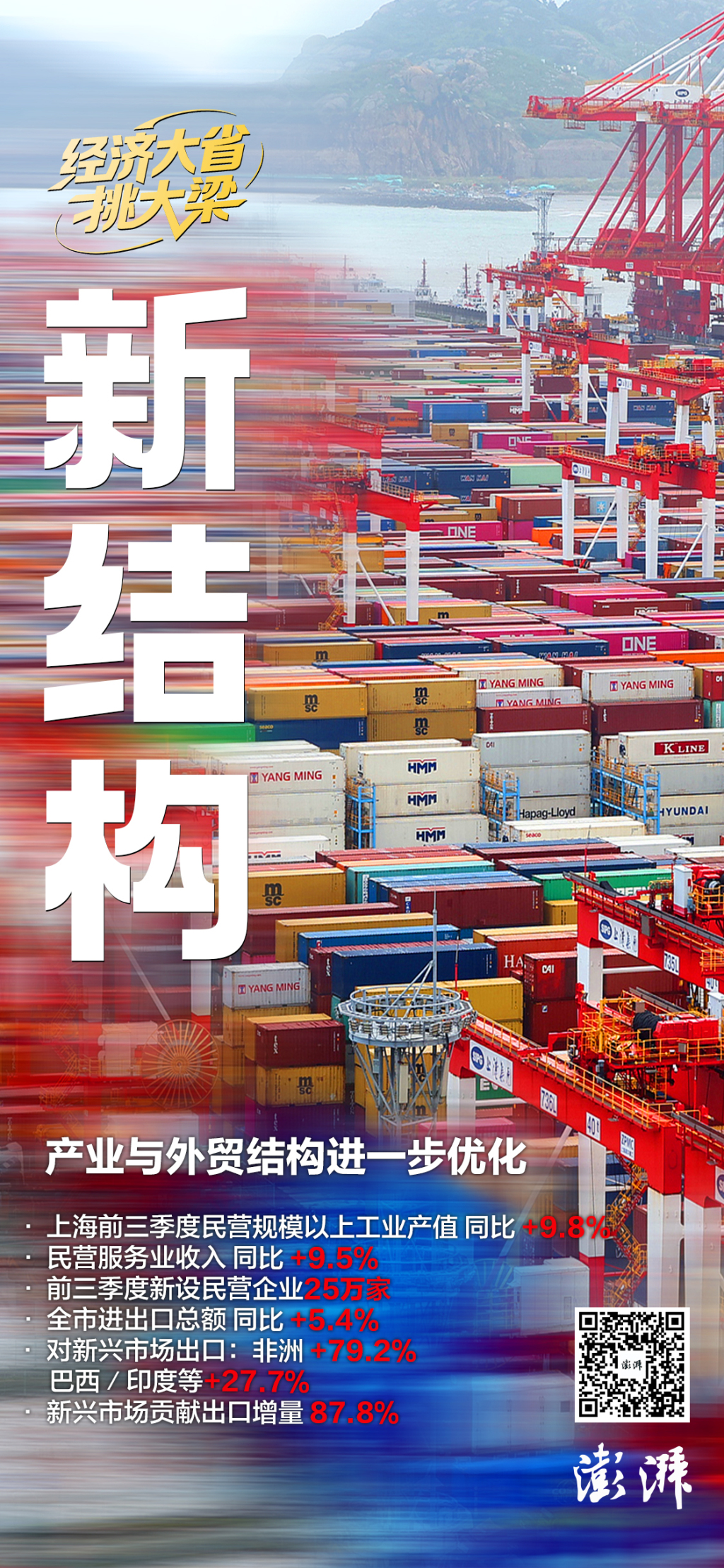 
沈阳医大一院黄牛代挂号电话票贩子号贩子网上预约挂号,住院检查加快,三张图看懂上海“挑大梁”背后的三个“新”