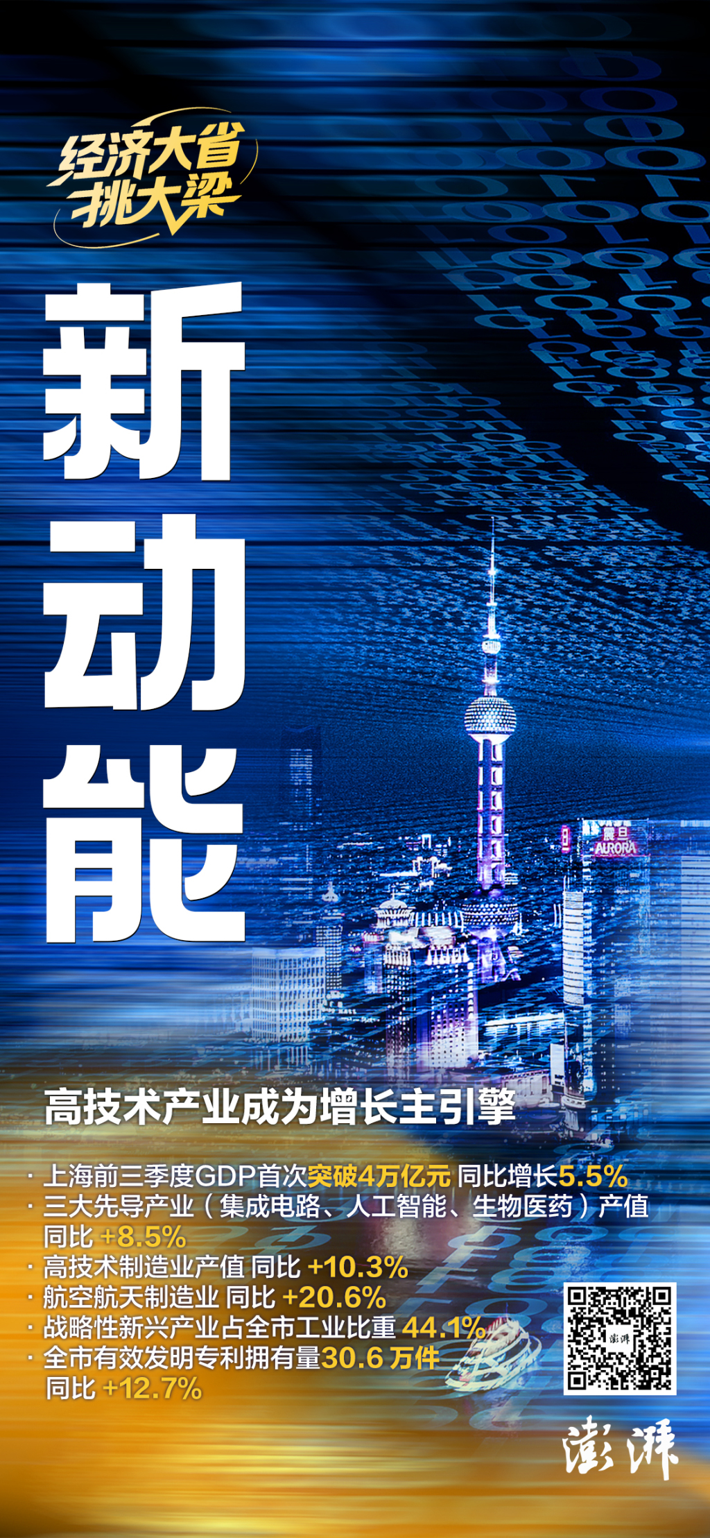 
沈阳医大一院黄牛代挂号电话票贩子号贩子网上预约挂号,住院检查加快,三张图看懂上海“挑大梁”背后的三个“新”