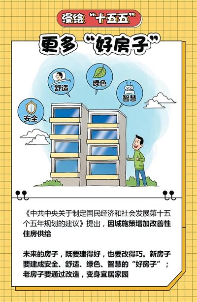 
杭州市妇幼保健院黄牛代挂号电话票贩子号贩子网上预约挂号,住院检查加快,四组词汇，为“好房子”画像（这些新提法，写入“十五五”规划建议⑥）