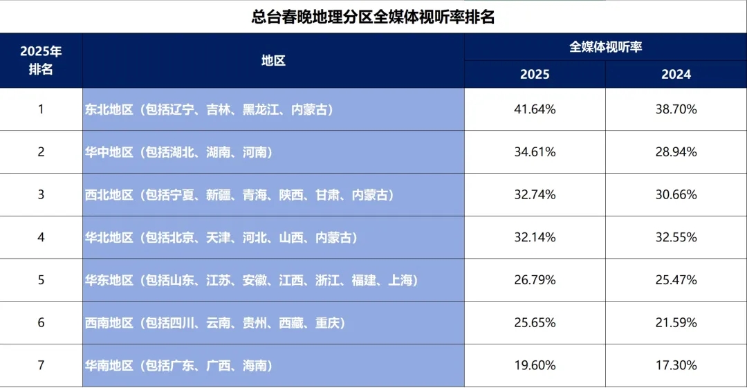 
长沙湘雅医院黄牛代挂号电话票贩子号贩子网上预约挂号,住院检查加快,历史性变化！2025总台春晚视听率公布，南方多省份大超全国平均水平！