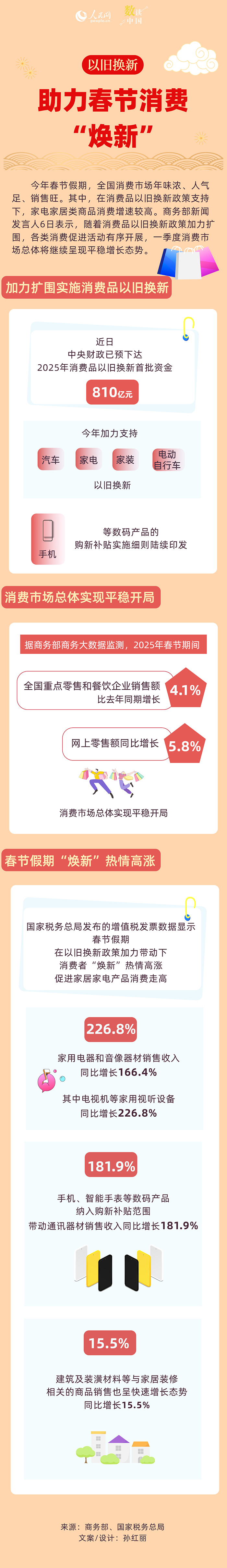 
北京积水潭医院黄牛代挂号电话票贩子号贩子网上预约挂号,住院检查加快,数读中国 | 以旧换新助力春节消费“焕新”