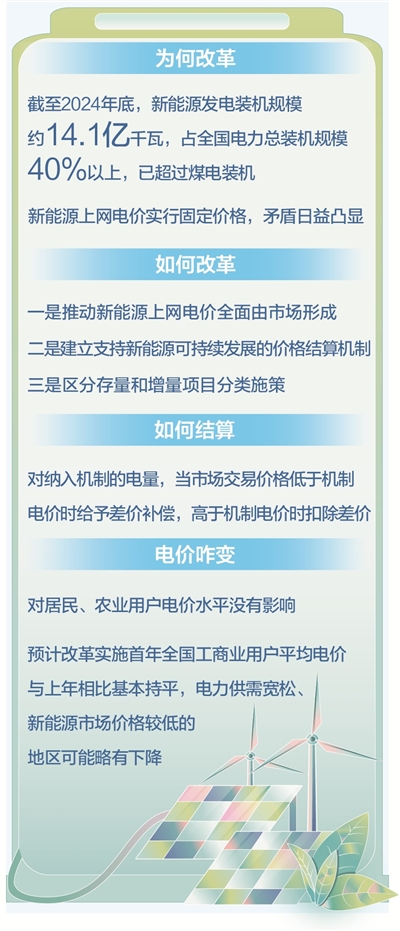 
南京军区总医院黄牛代挂号电话票贩子号贩子网上预约挂号,住院检查加快,新能源上网电价将全面由市场形成（政策解读）