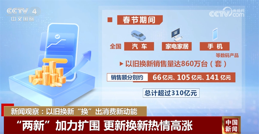 
首都医科大学附属天坛医院黄牛代挂号电话票贩子号贩子网上预约挂号,住院检查加快,以旧换新“换”出新动能 促进消费主引擎持续释放强劲动力
