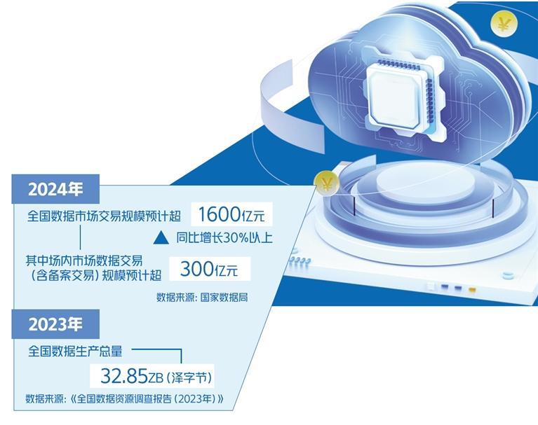 
浙江省肿瘤医院黄牛代挂号电话票贩子号贩子网上预约挂号,住院检查加快,为新质生产力注入数据要素澎湃动能
