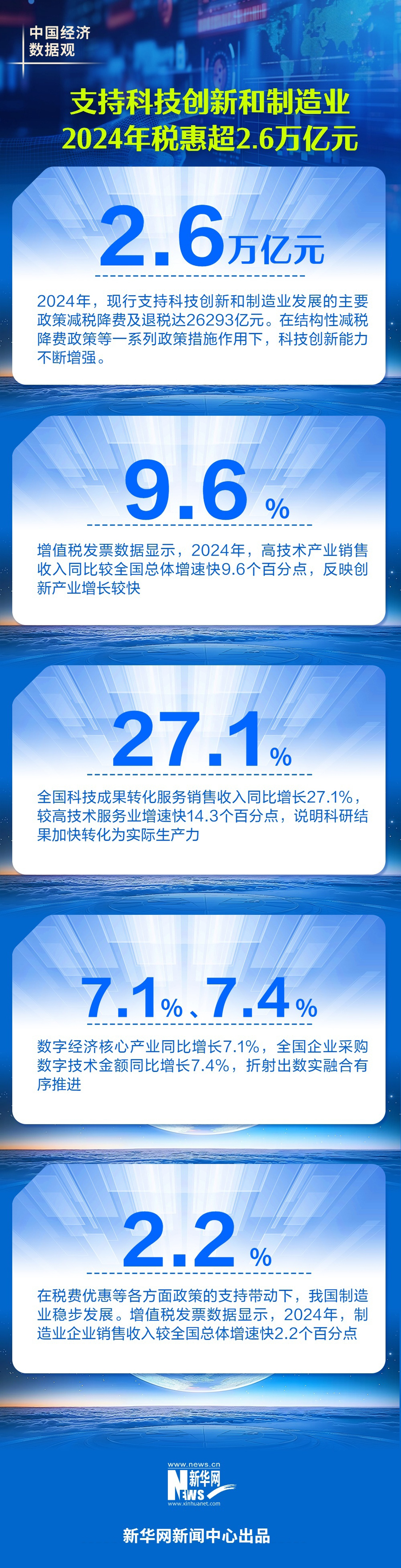 
北京中医药大学东直门医院黄牛代挂号电话票贩子号贩子网上预约挂号,住院检查加快,中国经济数据观｜支持科技创新和制造业 2024年减税降费及退税超2.6万亿元