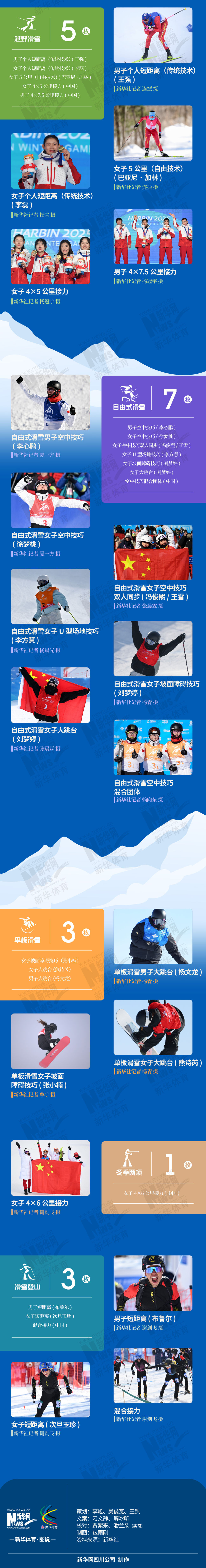 
西安西京医院黄牛代挂号电话票贩子号贩子网上预约挂号,住院检查加快,长图｜屡创佳绩！哈尔滨亚冬会中国体育代表团金牌全览来了！