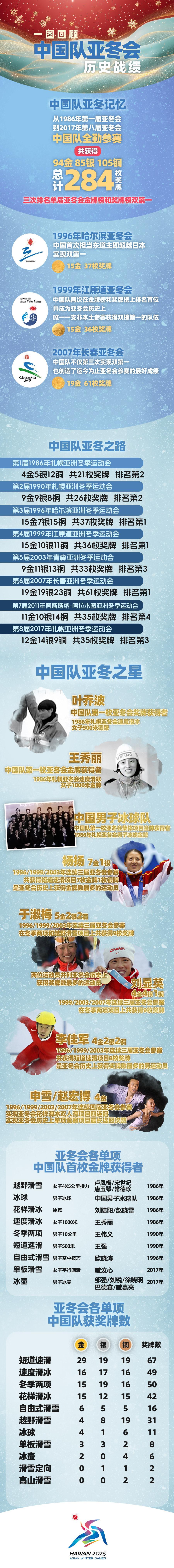 
天津各大医院黄牛代挂号电话票贩子号贩子网上预约挂号,住院检查加快,三次排名双榜第一！一图回顾中国队亚冬会历史战绩