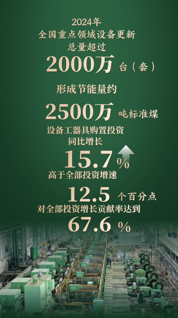 
首都医科大学附属北京中医院黄牛代挂号电话票贩子号贩子网上预约挂号,住院检查加快,经济政策一线微观察｜“两新”政策加力扩围 激活经济新动能