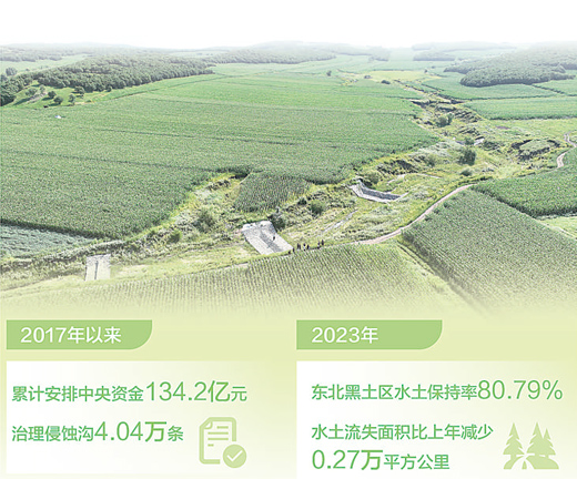 
包含北京大学第一医院黄牛代挂号电话票贩子号贩子网上预约挂号,住院检查加快,保护好“耕地中的大熊猫”