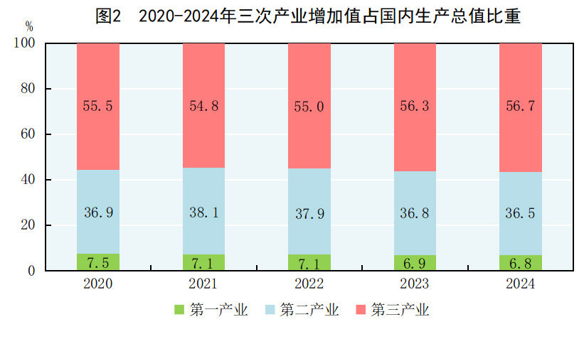 
浙江大学儿童医院黄牛代挂号电话票贩子号贩子网上预约挂号,住院检查加快,受权发布｜中华人民共和国2024年国民经济和社会发展统计公报