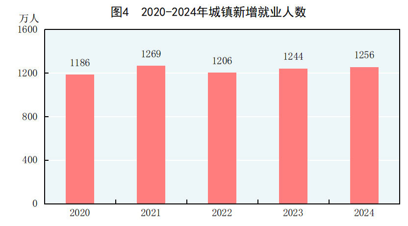 
浙江大学儿童医院黄牛代挂号电话票贩子号贩子网上预约挂号,住院检查加快,受权发布｜中华人民共和国2024年国民经济和社会发展统计公报