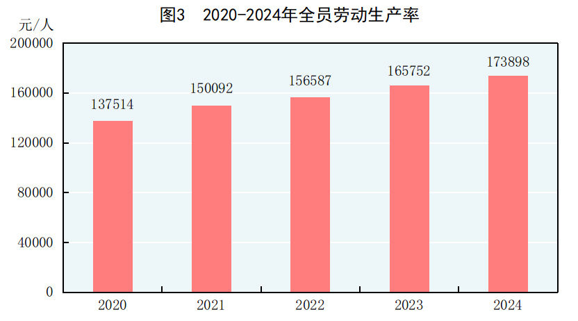 
浙江大学儿童医院黄牛代挂号电话票贩子号贩子网上预约挂号,住院检查加快,受权发布｜中华人民共和国2024年国民经济和社会发展统计公报