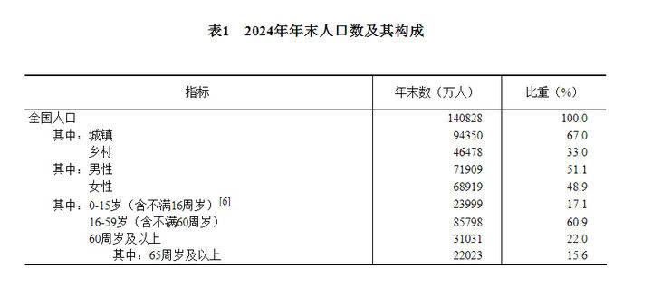 
浙江大学儿童医院黄牛代挂号电话票贩子号贩子网上预约挂号,住院检查加快,受权发布｜中华人民共和国2024年国民经济和社会发展统计公报