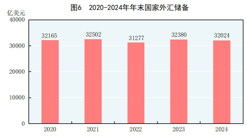 
浙江大学儿童医院黄牛代挂号电话票贩子号贩子网上预约挂号,住院检查加快,受权发布｜中华人民共和国2024年国民经济和社会发展统计公报