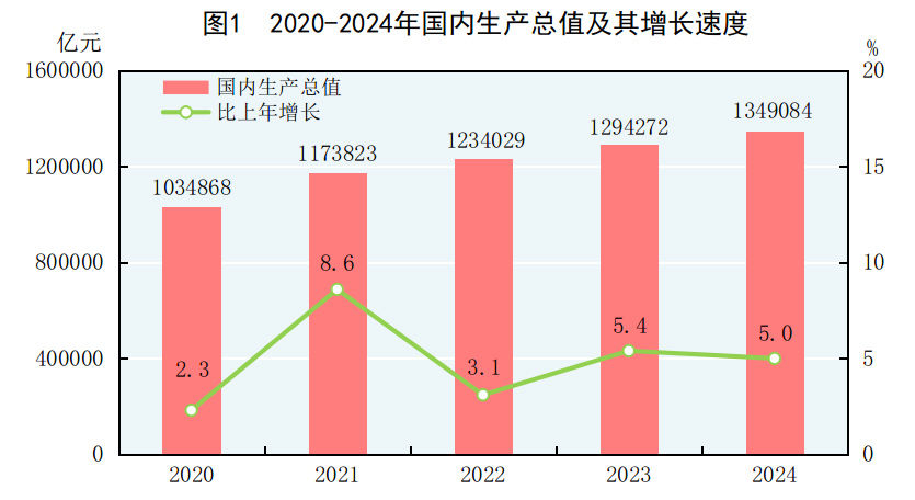 
浙江大学儿童医院黄牛代挂号电话票贩子号贩子网上预约挂号,住院检查加快,受权发布｜中华人民共和国2024年国民经济和社会发展统计公报