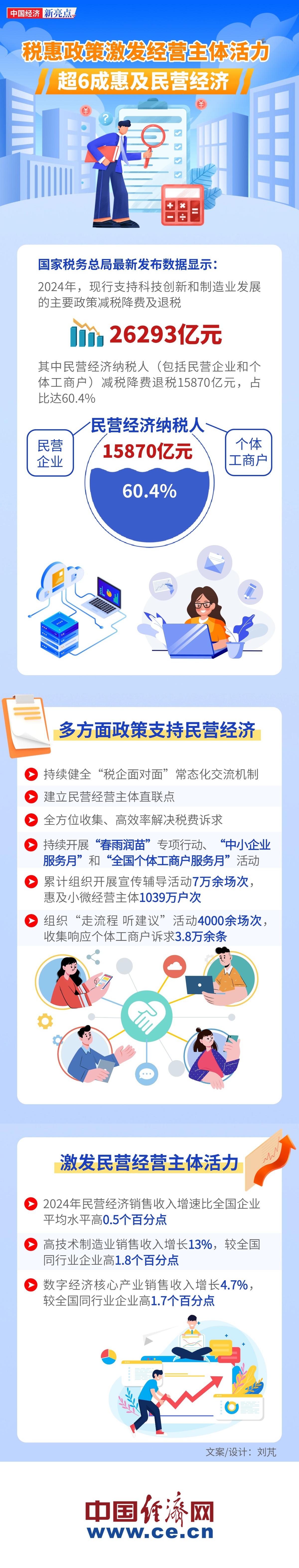 
首都医科大学附属北京妇产医院黄牛代挂号电话票贩子号贩子网上预约挂号,住院检查加快,【图解】税惠政策超6成惠及民营经济