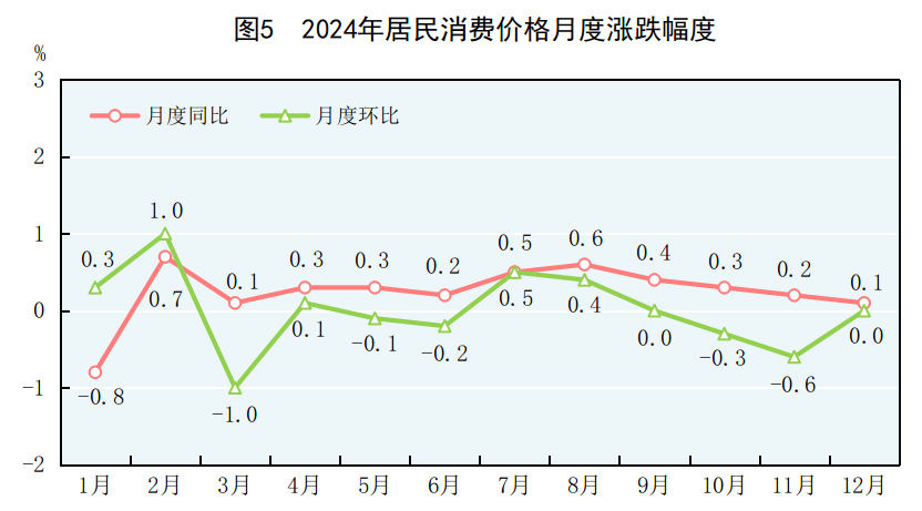 
浙江大学儿童医院黄牛代挂号电话票贩子号贩子网上预约挂号,住院检查加快,受权发布｜中华人民共和国2024年国民经济和社会发展统计公报