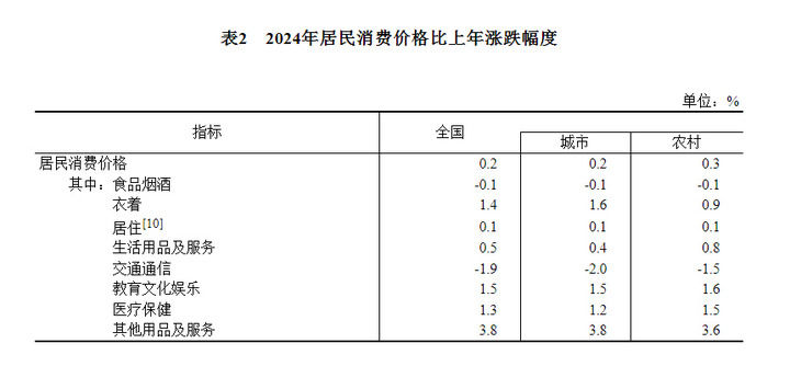 
浙江大学儿童医院黄牛代挂号电话票贩子号贩子网上预约挂号,住院检查加快,受权发布｜中华人民共和国2024年国民经济和社会发展统计公报