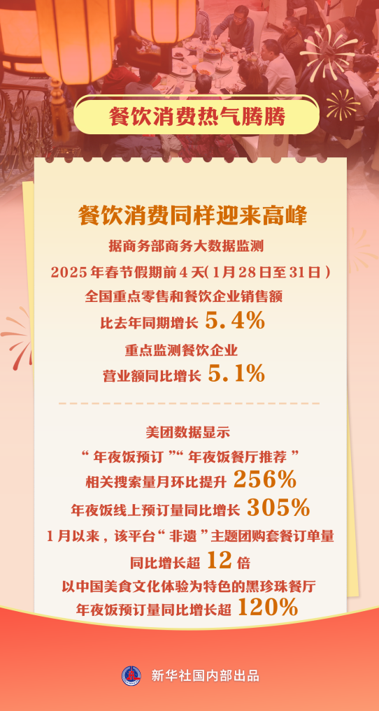 
上海瑞金医院黄牛代挂号电话票贩子号贩子网上预约挂号,住院检查加快,春节市场年味浓、人气足、消费旺