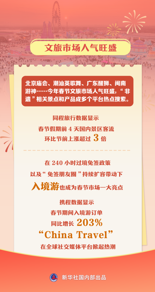 
上海瑞金医院黄牛代挂号电话票贩子号贩子网上预约挂号,住院检查加快,春节市场年味浓、人气足、消费旺