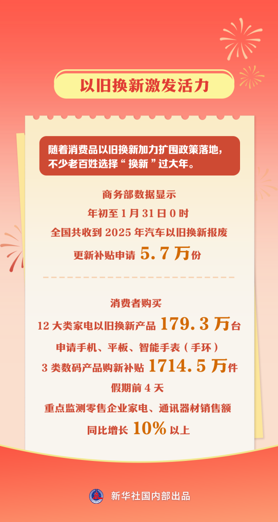 
上海瑞金医院黄牛代挂号电话票贩子号贩子网上预约挂号,住院检查加快,春节市场年味浓、人气足、消费旺