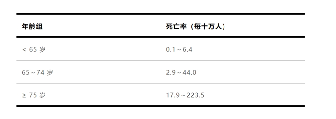 
中山大学孙逸仙纪念医院黄牛代挂号电话票贩子号贩子网上预约挂号,住院检查加快,流感别硬扛 出现这些症状千万别拖！