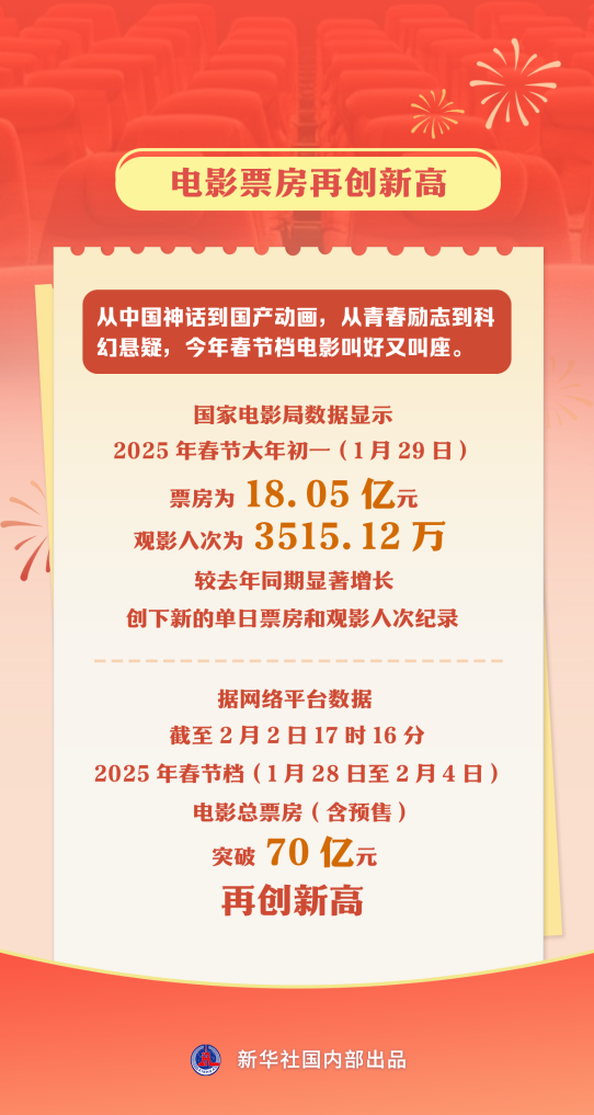 
上海瑞金医院黄牛代挂号电话票贩子号贩子网上预约挂号,住院检查加快,春节市场年味浓、人气足、消费旺