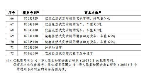 
中山大学孙逸仙纪念医院黄牛代挂号电话票贩子号贩子网上预约挂号,住院检查加快,国务院关税税则委员会关于对原产于美国的部分进口商品加征关税的公告