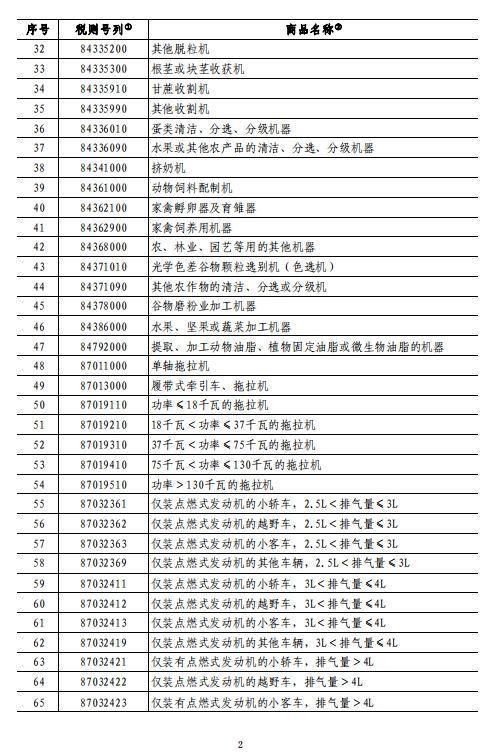 
中山大学孙逸仙纪念医院黄牛代挂号电话票贩子号贩子网上预约挂号,住院检查加快,国务院关税税则委员会关于对原产于美国的部分进口商品加征关税的公告
