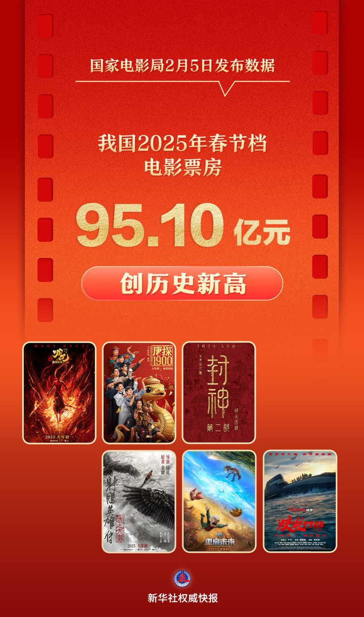 
广州中山眼科医院黄牛代挂号电话票贩子号贩子网上预约挂号,住院检查加快,创新高！2025年春节档电影票房破95亿元