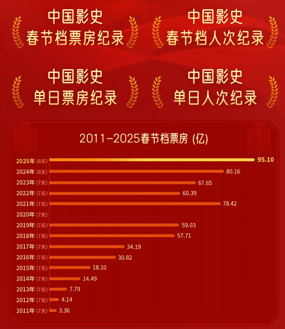 北京301医院黄牛代挂号电话票贩子号贩子网上预约挂号,住院检查加快,史上最强春节档,10大票仓城市出炉!