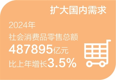 北京协和医院黄牛代挂号电话票贩子号贩子网上预约挂号,住院检查加快,访六家部委 谈政策举措（经济新方位·对话·2025加油干）