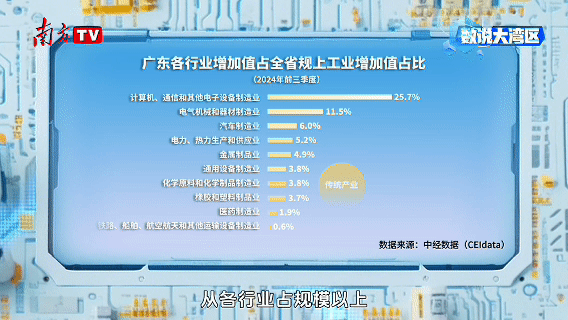 
西安市儿童医院黄牛代挂号电话票贩子号贩子网上预约挂号,住院检查加快,数说大湾区 | 一年生产价值20万亿元的工业品，广东凭什么？