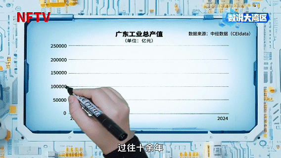
西安市儿童医院黄牛代挂号电话票贩子号贩子网上预约挂号,住院检查加快,数说大湾区 | 一年生产价值20万亿元的工业品，广东凭什么？