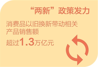 北京协和医院黄牛代挂号电话票贩子号贩子网上预约挂号,住院检查加快,访六家部委 谈政策举措（经济新方位·对话·2025加油干）